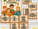 Всероссийский день чтения